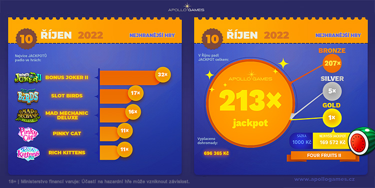 Říjnové jackpoty v casinu Apollo