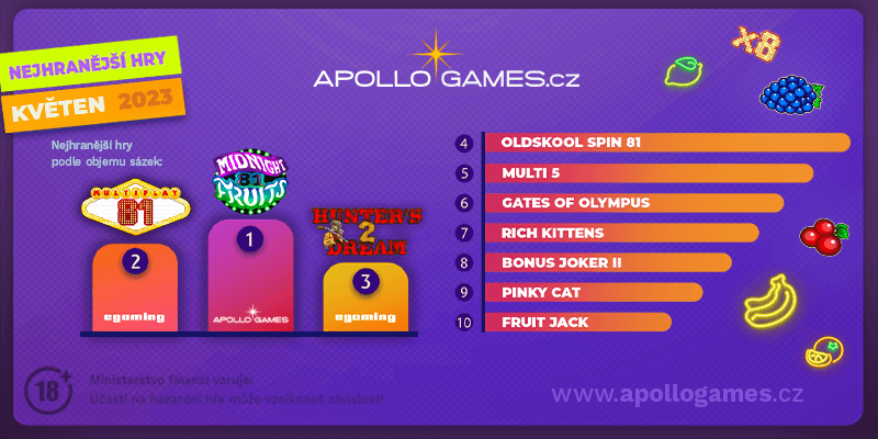 TOP 10 výherních automatů v online casinu Apollo Games za květen 2023