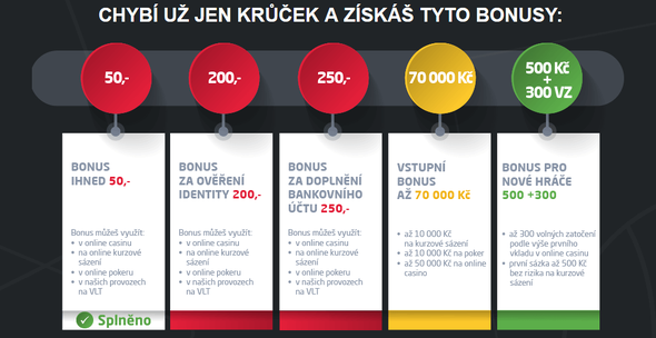 SYNOT TIP bonusy za registraci